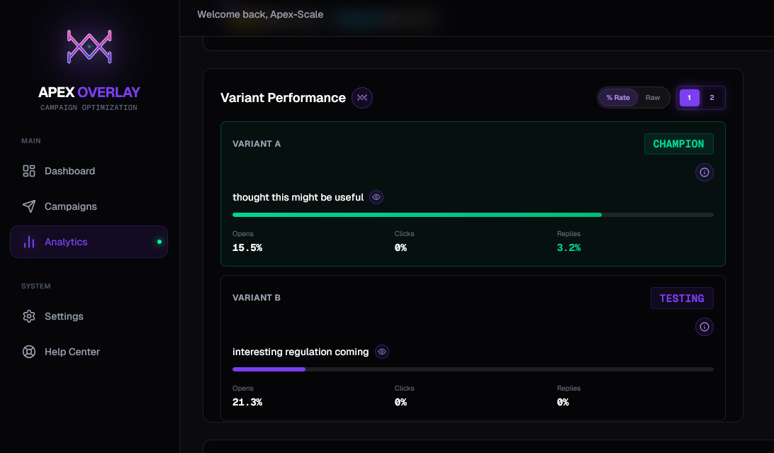 Email performance showing best email at 3.2% reply rate and other emails at 0%